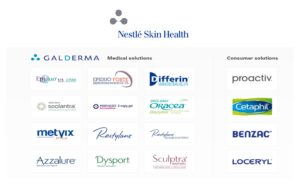 nestle skin health bloomberg